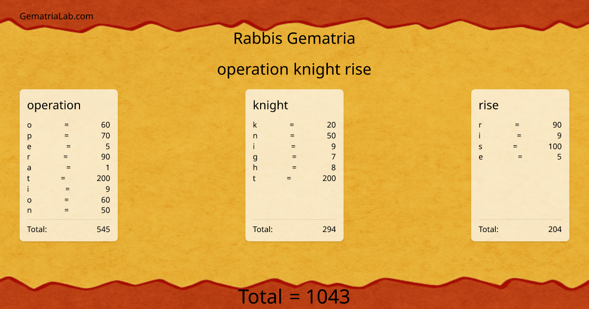operation knight rise in rabbis Gematria